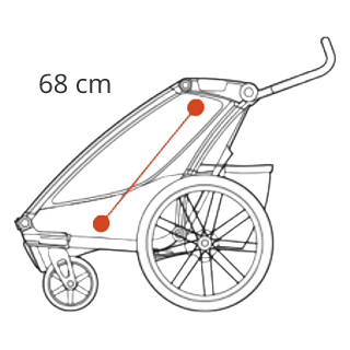 Rozměry Cyklovozíku Thule Chariot Sport 2